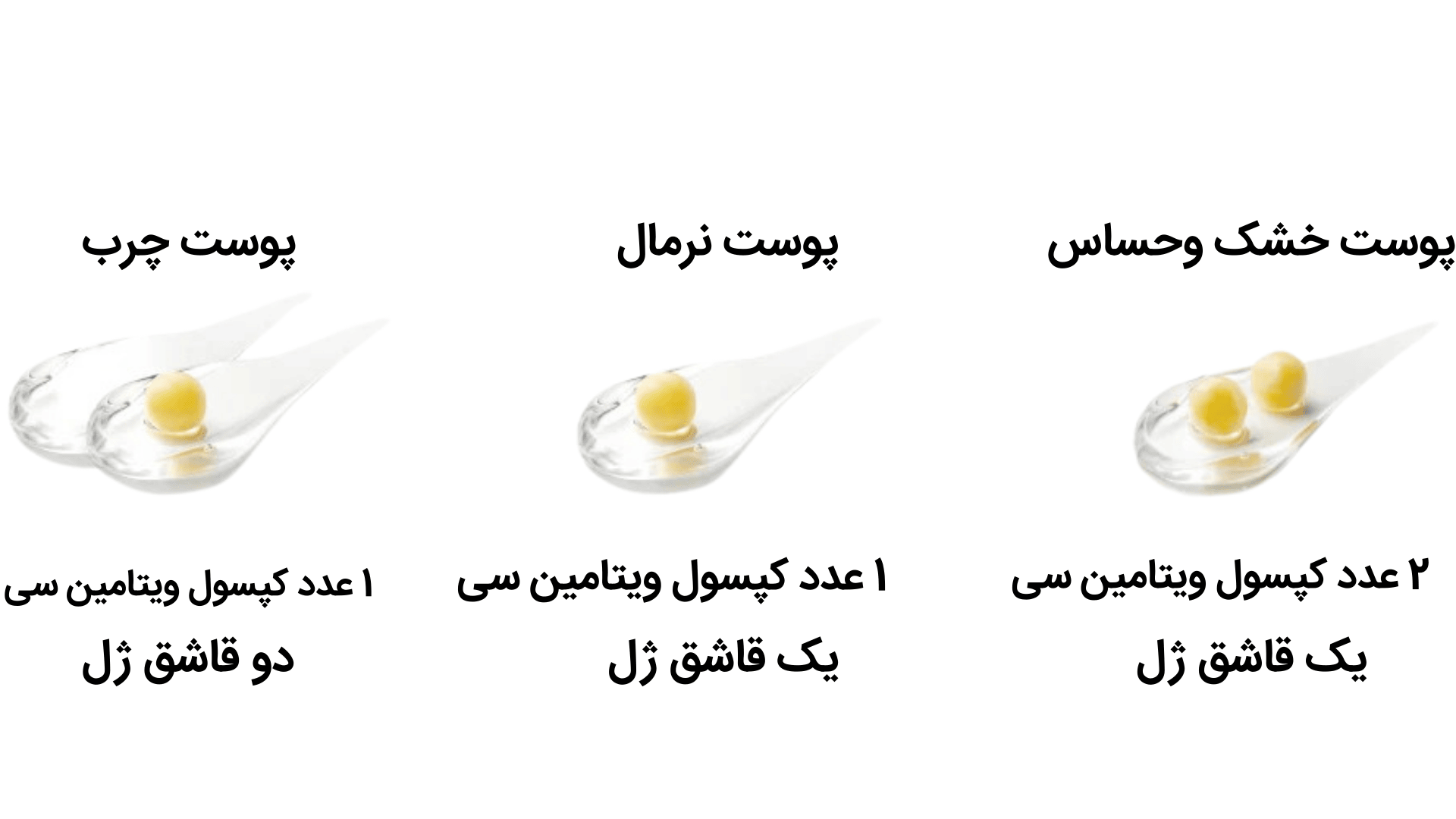 طریقه مصرف ویتامین سی مدیکیوب